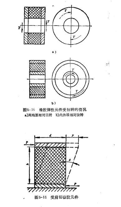 彈性環(huán)結(jié)構(gòu)橡膠元件的結(jié)構(gòu)形狀與設(shè)計(jì)計(jì)算