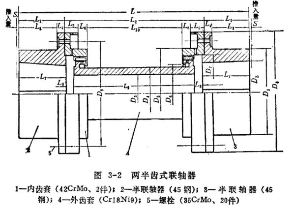 ZX型齒式聯(lián)軸器