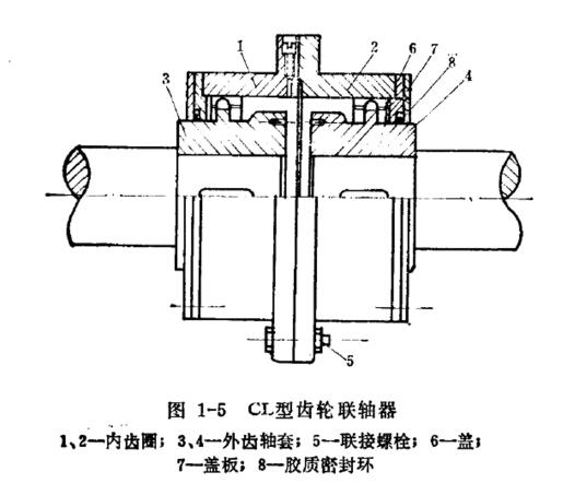 剛性可移式聯(lián)軸器
