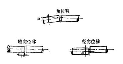 剛性可移式聯(lián)軸器
